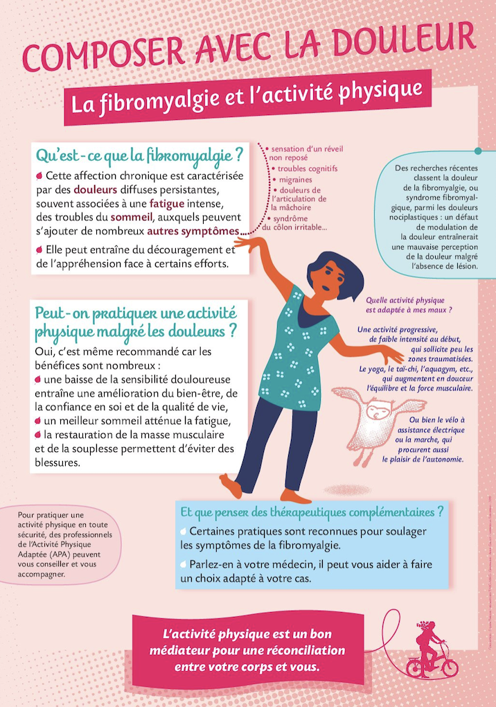Fibromyalgie - SFETD - Site web de la Société Française d'Etude et ...