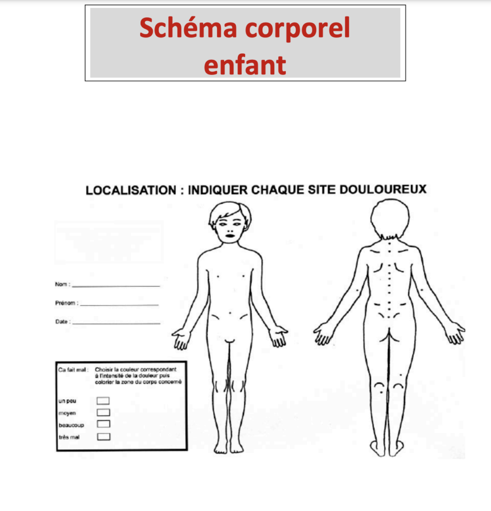 Schema corporel enfant