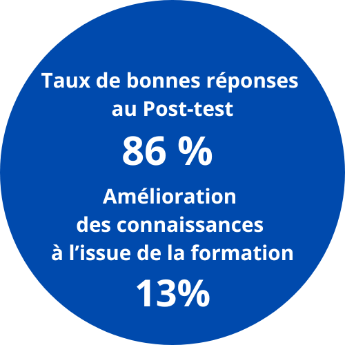 Lire la suite à propos de l’article Universités IDE 2023<br>Positionnement de l’IRD dans la structure Douleur Chronique
